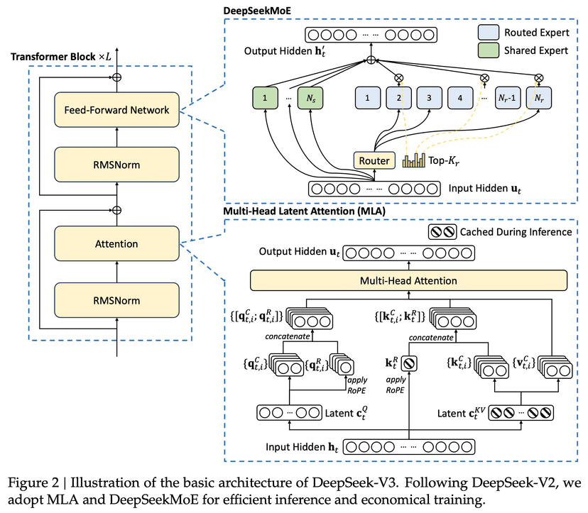 Visualization for DeepSeek-R1: A Robust and Responsible Language Model