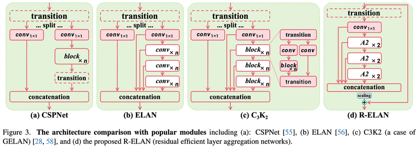 Visualization for YOLOv12: Attention-Centric Real-Time Object Detection