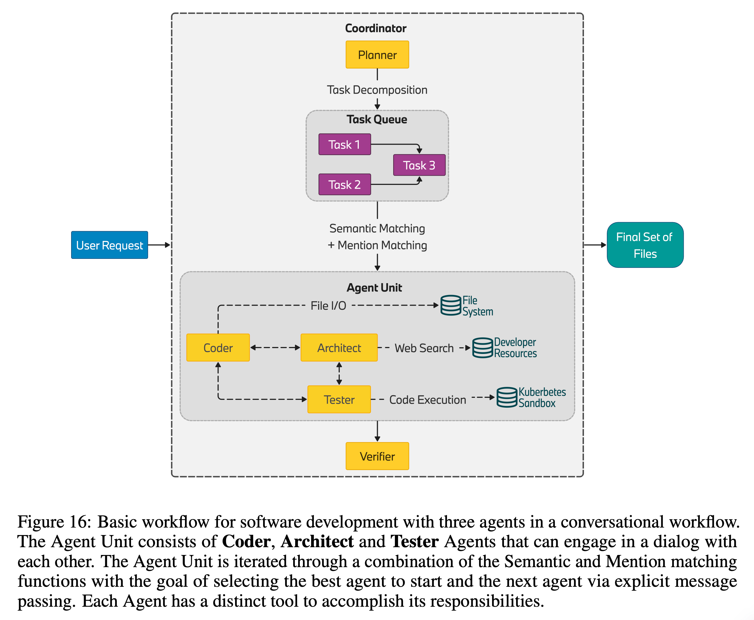 Visualization for BMW Agents: A Framework For Task Automation Through Multi-Agent Collaboration