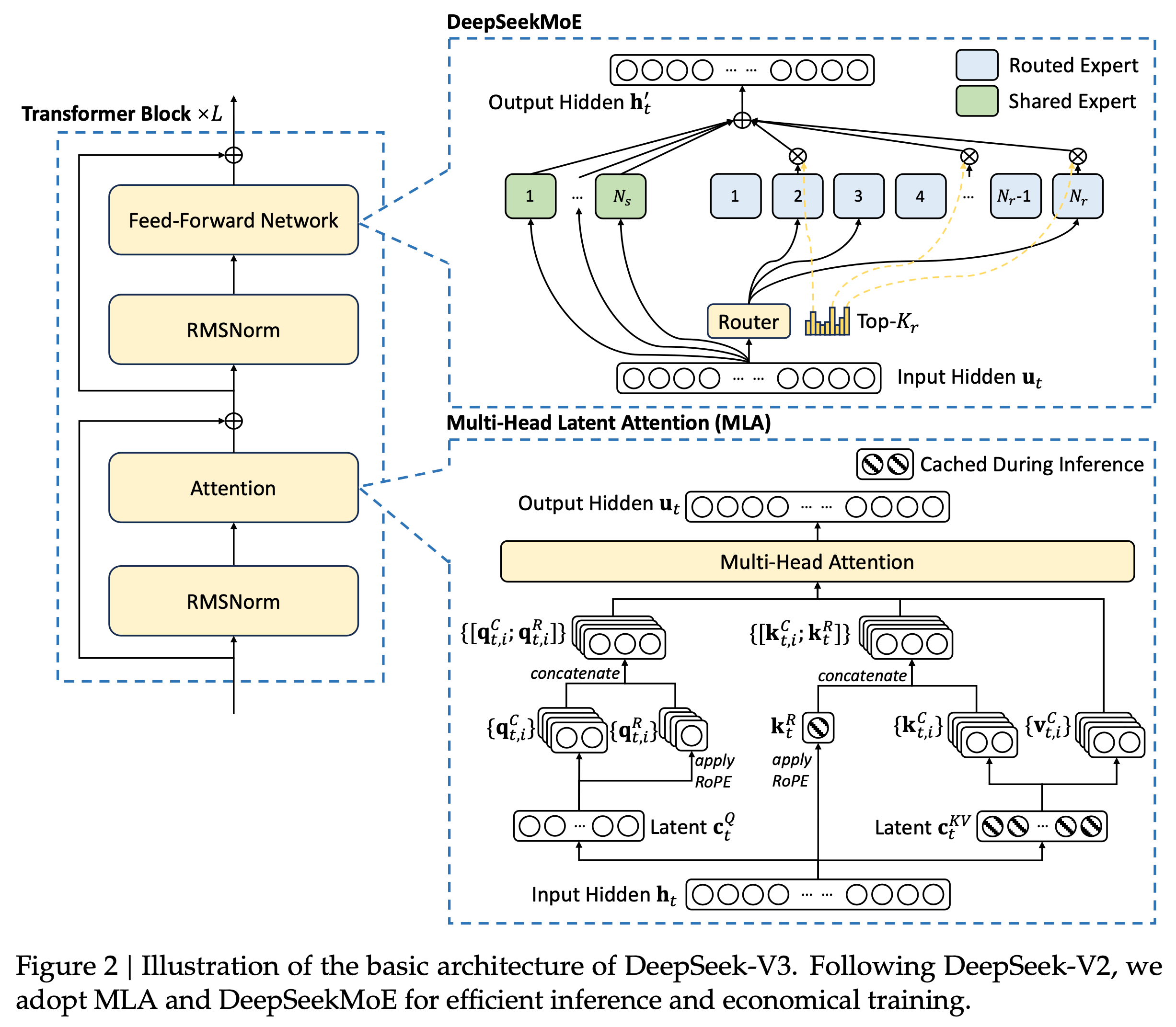 Visualization for DeepSeek-R1: A Robust and Responsible Language Model