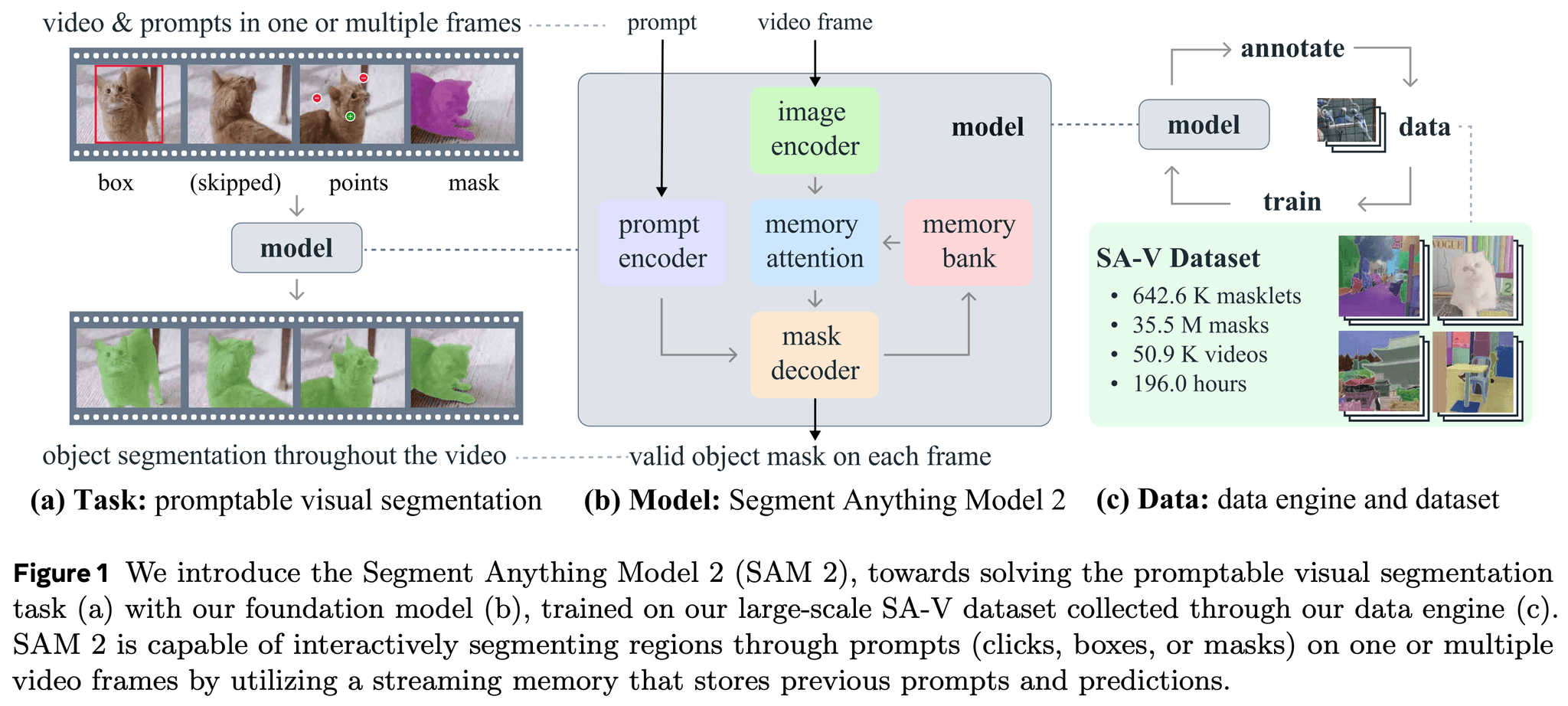 Visualization for SAM 2: Segment Anything in Images and Videos